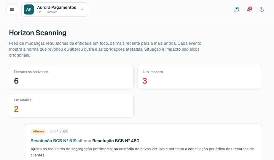 Horizon Scanning da Acumia